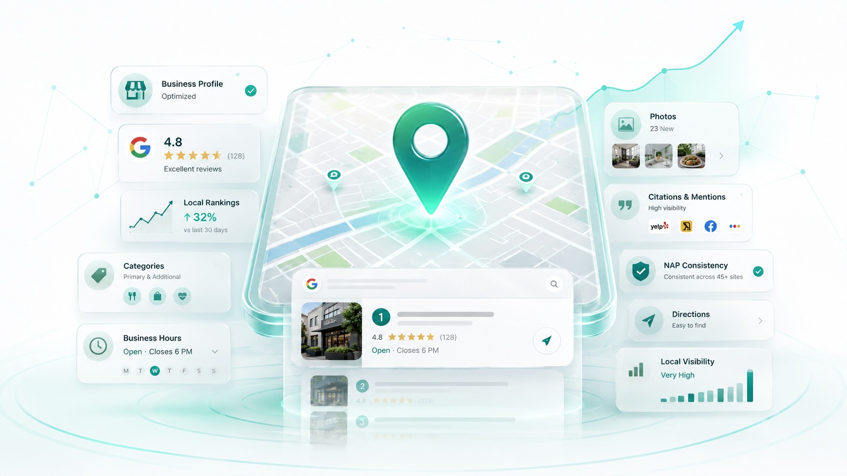 เพิ่มยอดขายบน Google Maps ให้ลูกค้าใกล้ฉันหาเจอ — เพิ่ม Call Direction Website