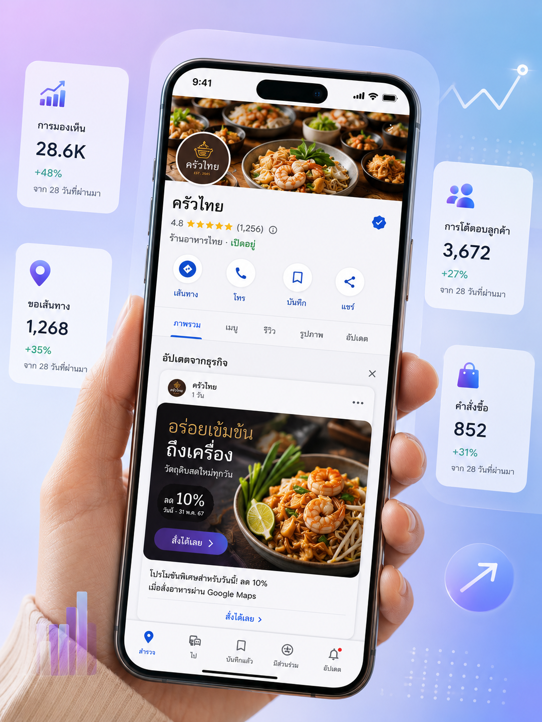 ร้านอาหารไทยบน Google Maps ยอด Direction 1,268 และลูกค้าดูโปรไฟล์ 28,600 ครั้ง