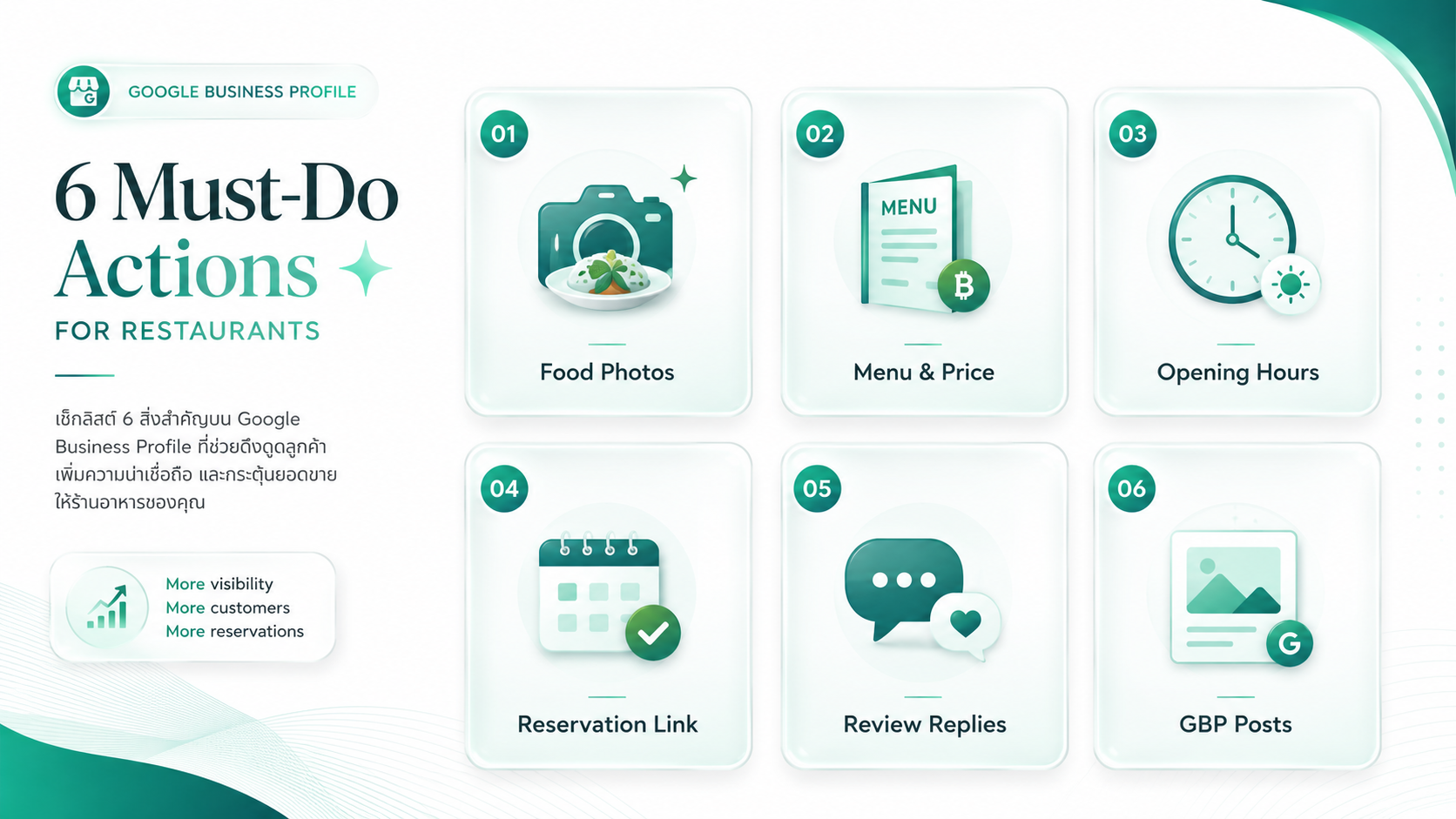 วิธีเพิ่มยอดขายร้านอาหาร ด้วย Google Business Profile — ขั้นตอนจากรูปภาพถึง GBP Posts